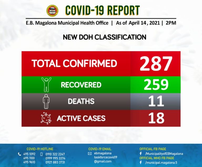 EB Magalona COVID-19 Updates as of April 14, 2021