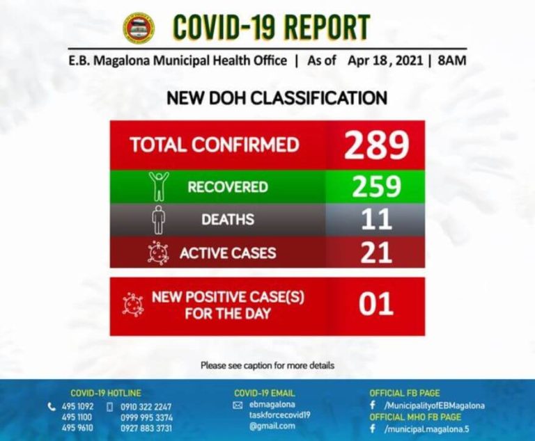 EB Magalona COVID-19 Updates as of April 18, 2021