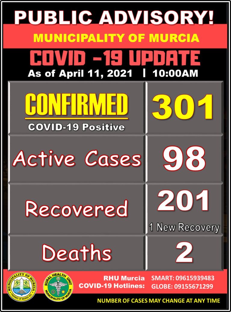 Murcia COVID-19 Updates as of April 11, 2021