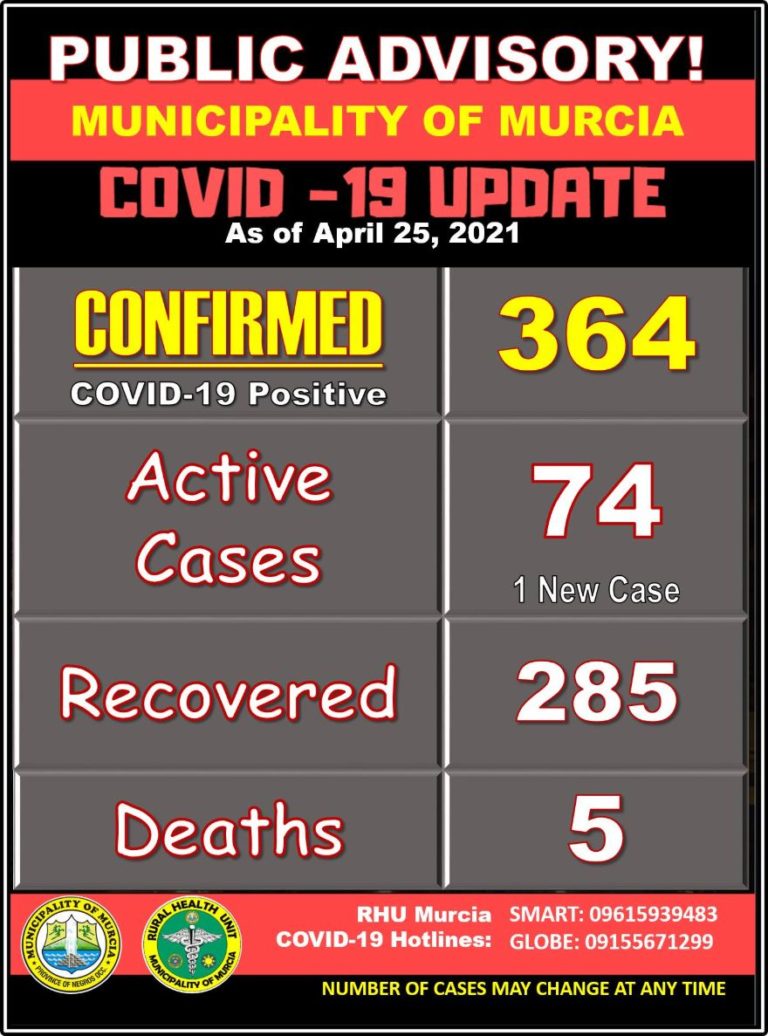 Murcia COVID-19 Updates as of April 25, 2021