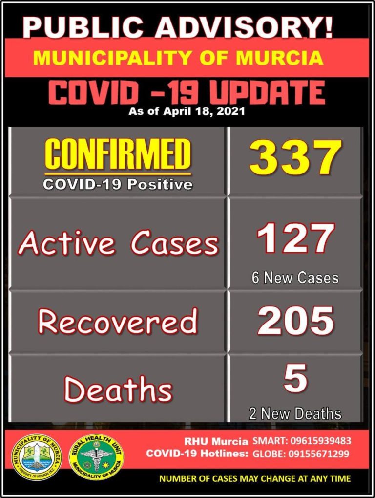 Murcia COVID-19 Updates as of April 18, 2021