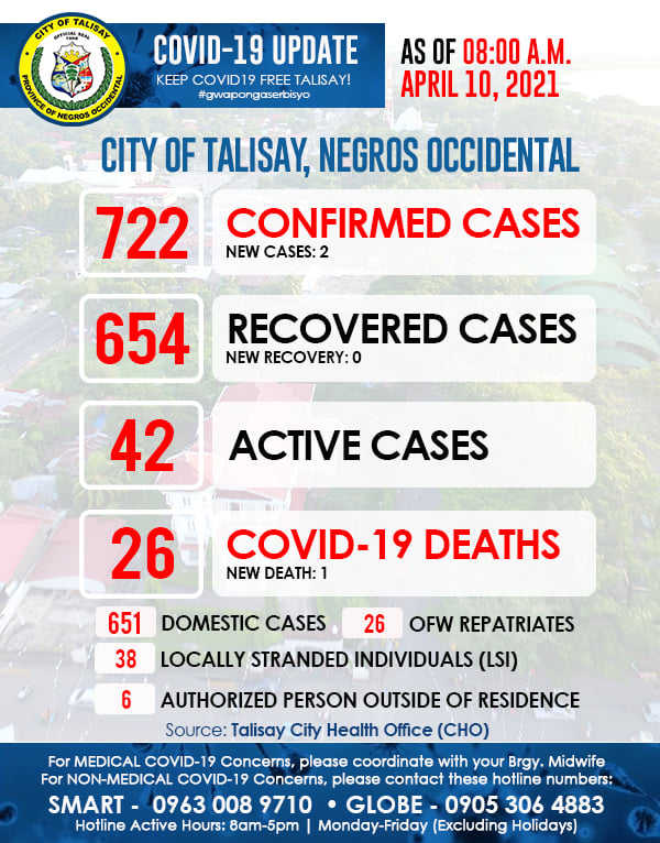 Talisay City COVID-19 Updates as of April 10, 2021