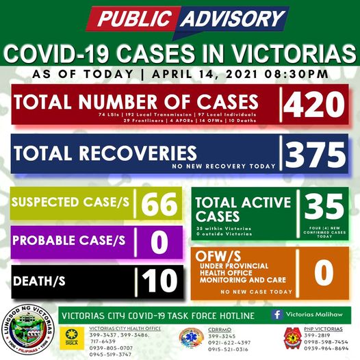 Victorias City COVID-19 Updates as of April 14, 2021