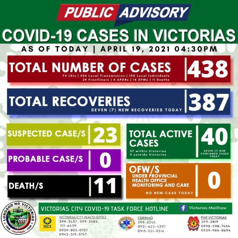 Victorias City COVID-19 Updates as of April 19, 2021