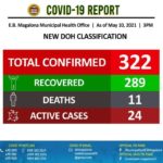 EB Magalona COVID-19 Updates as of May 14, 2021
