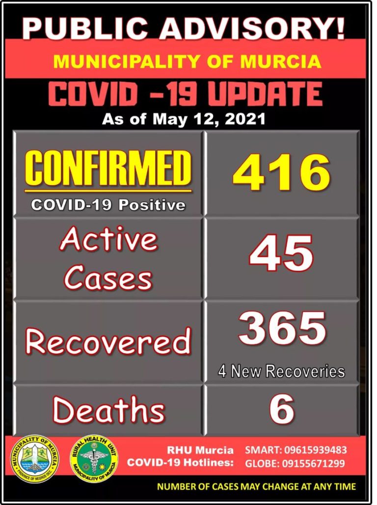 Murcia COVID-19 Updates as of May 12, 2021