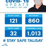Talisay City COVID-19 Updates as of May 21, 2021
