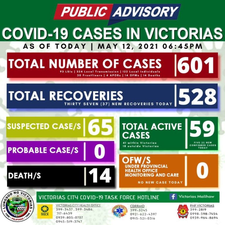 Victorias City COVID-19 Updates as of May 12, 2021