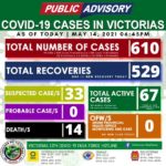 Victorias City COVID-19 Updates as of May 14, 2021