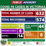 Victorias City COVID-19 Updates as of May 20, 2021
